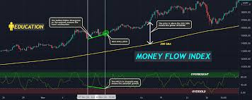 Crypto Money Flow Index (MFI) là gì? Chỉ báo dòng tiền trong thị trường tiền mã hóa